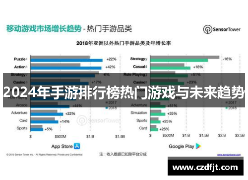 2024年手游排行榜热门游戏与未来趋势